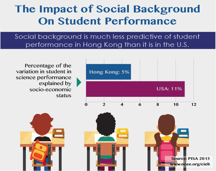 NCEE The Impact Of Social Background On Student Performance