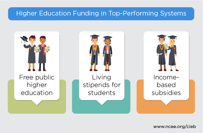 Higher education fundraising jobs
