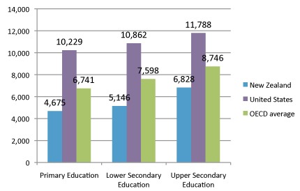 NCEE | New Zealand: System and School Organization