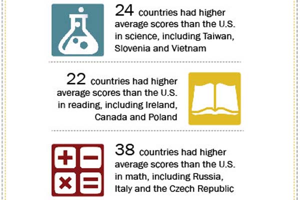 the-2015-pisa-results-what-do-they-mean-ncee