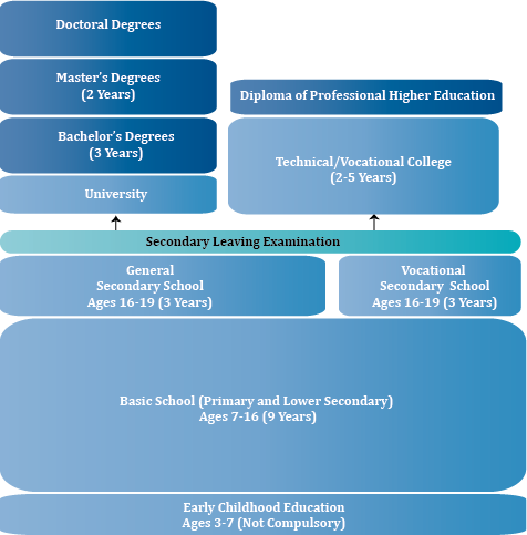 NCEE | Estonia Overview