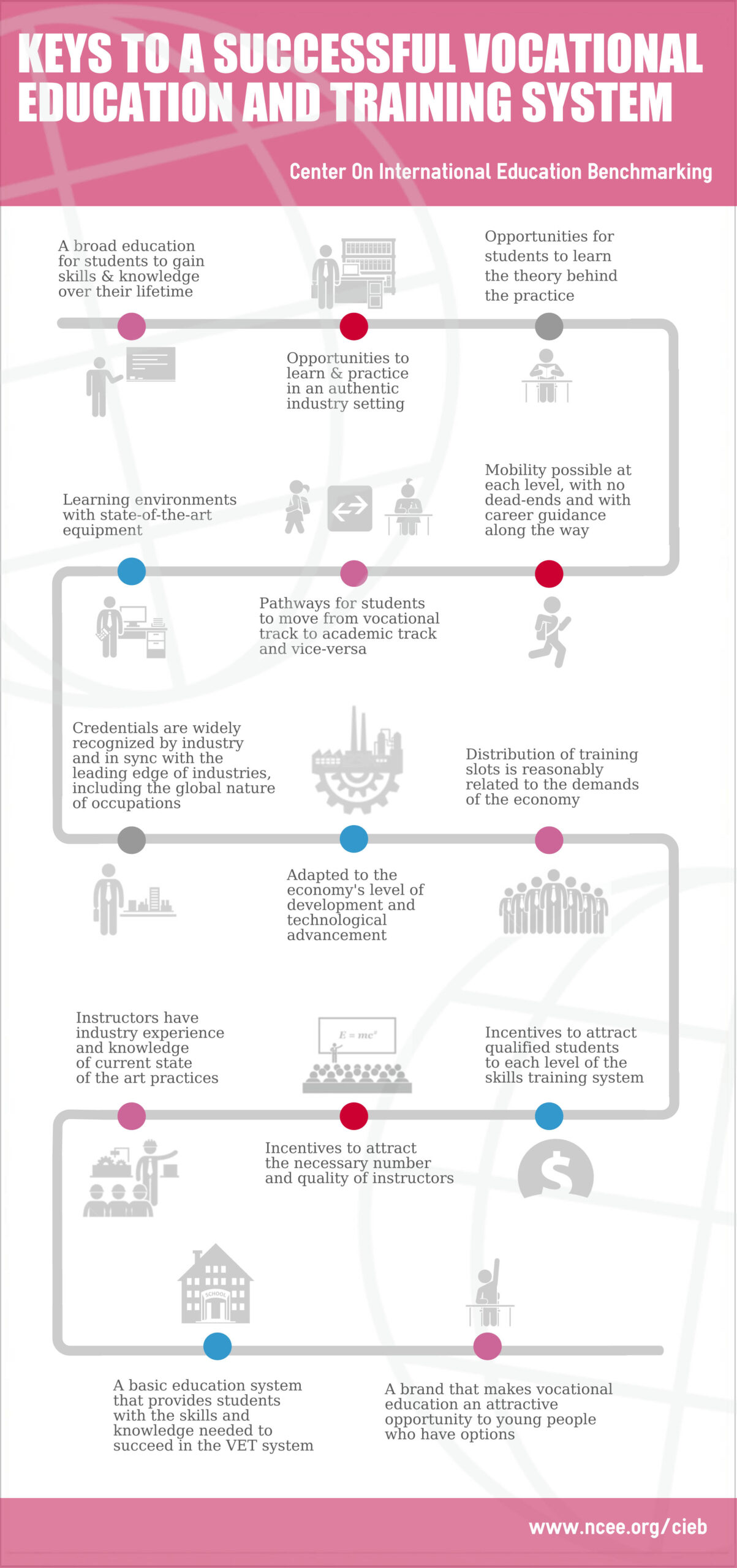 Keys to a Successful Vocational Education and Training System