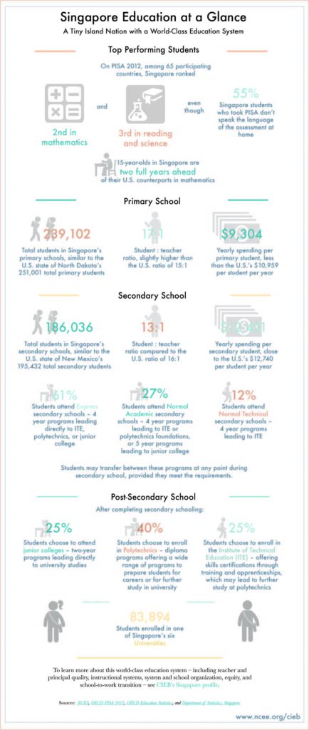 Singapore: Learning Systems - NCEE