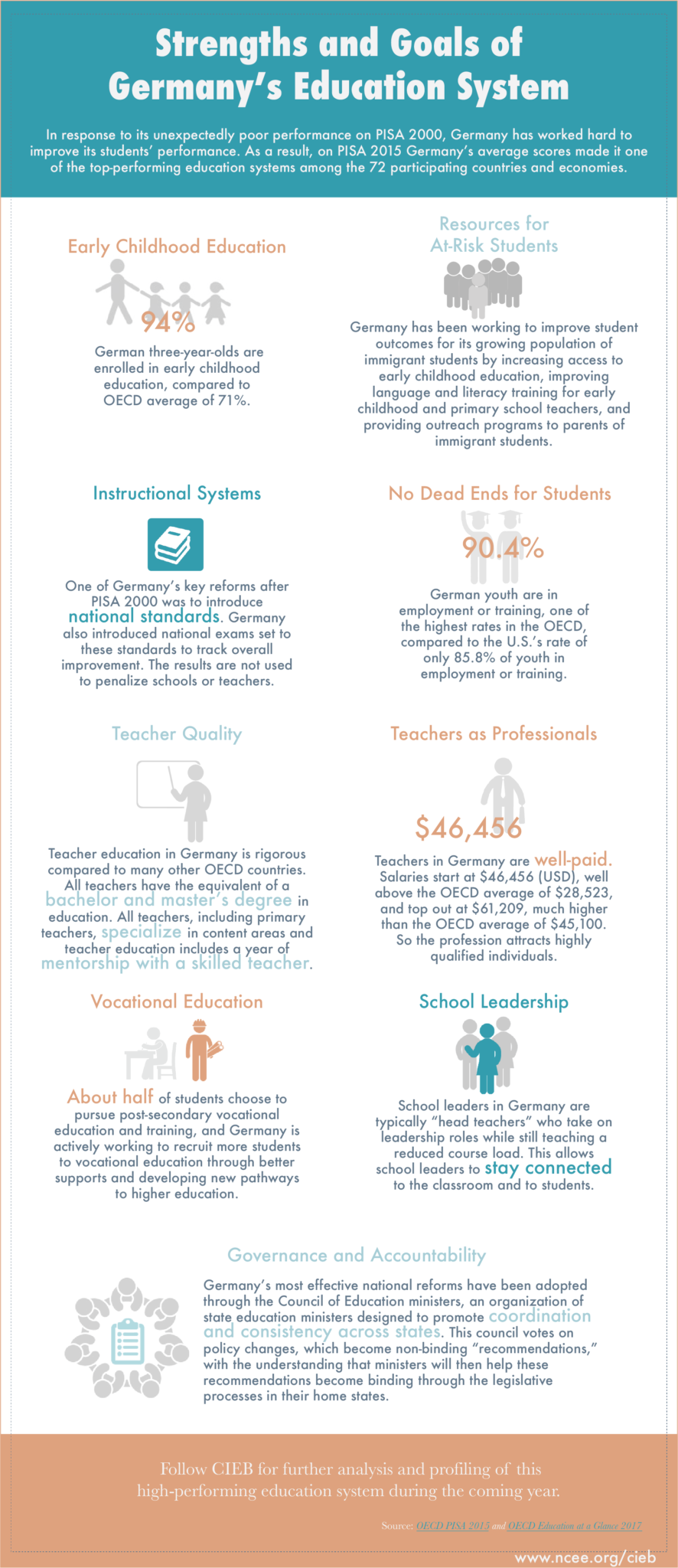 After the Shock: The German Education System in 2017 - NCEE