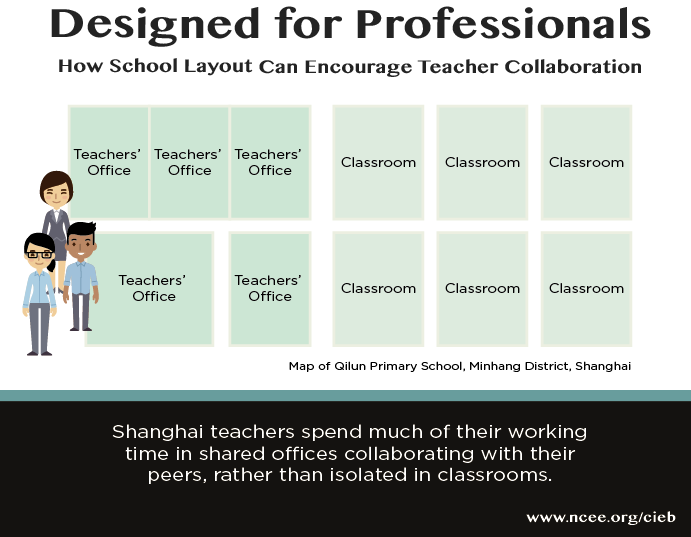 Designed for Professionals, Shanghai School Layout