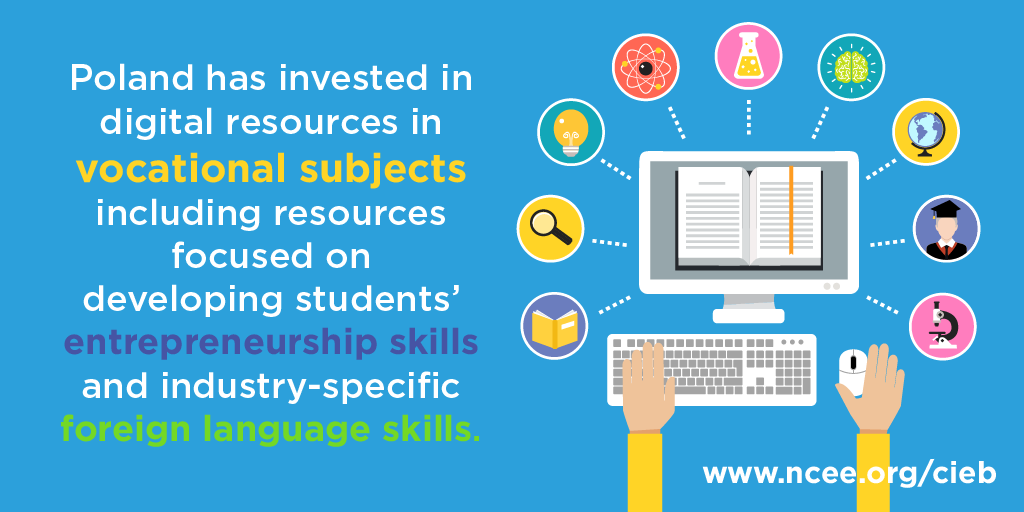 Poland has invested in digital resources in vocational subjects including resources focused on developing students’ entrepreneurship skills and industry-specific foreign language skills.