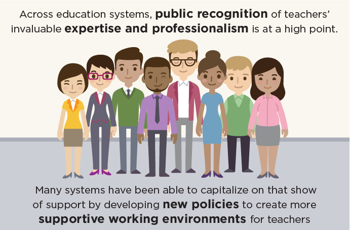 Across education systems, public recognition of teachers' invaluable expertise and professionalism is at a high point.