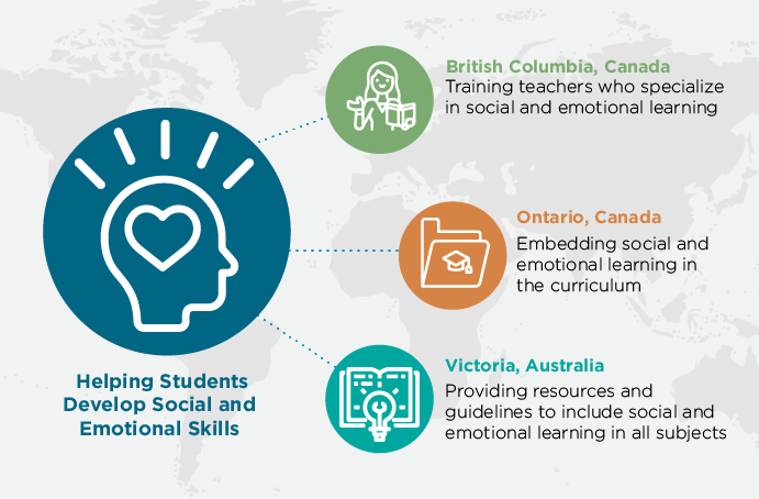 Helping Students Develop Social and Emotional Skills
