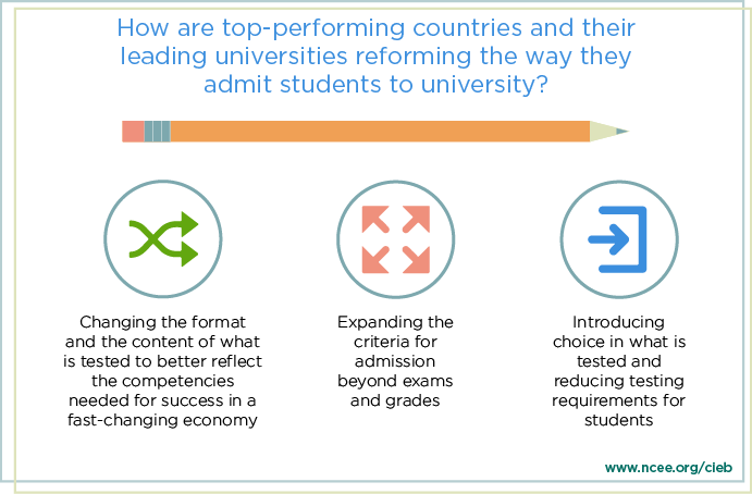 Top-performing countries and their leading universities are reforming the way they admit students to university