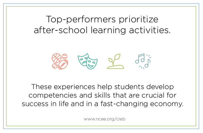 Top-performers prioritize after-school learning activities.