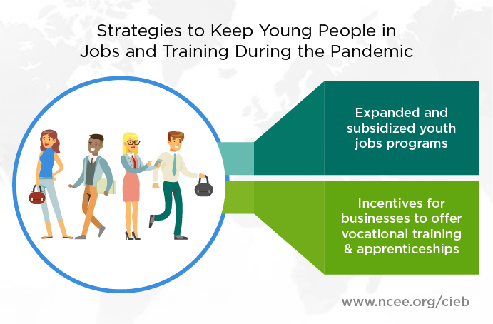 Strategies to keep young people in jobs and training during the pandemic