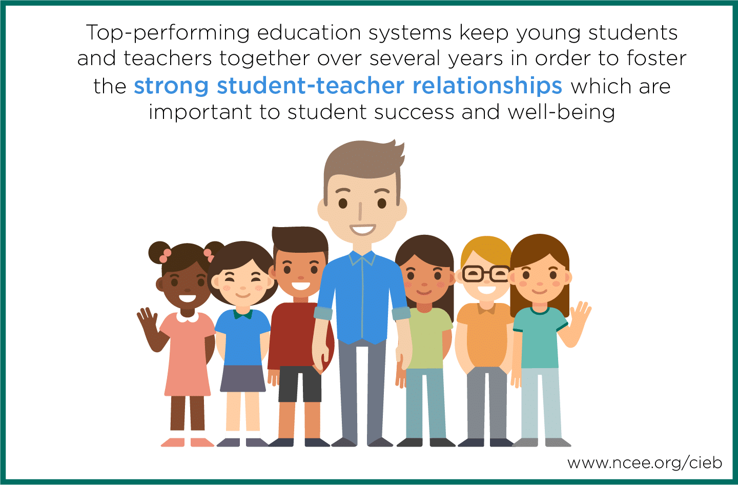 Top-performing education systems keep young students and teachers together over several years in order to foster the strong student-teacher relationships which are important to student success and well-being