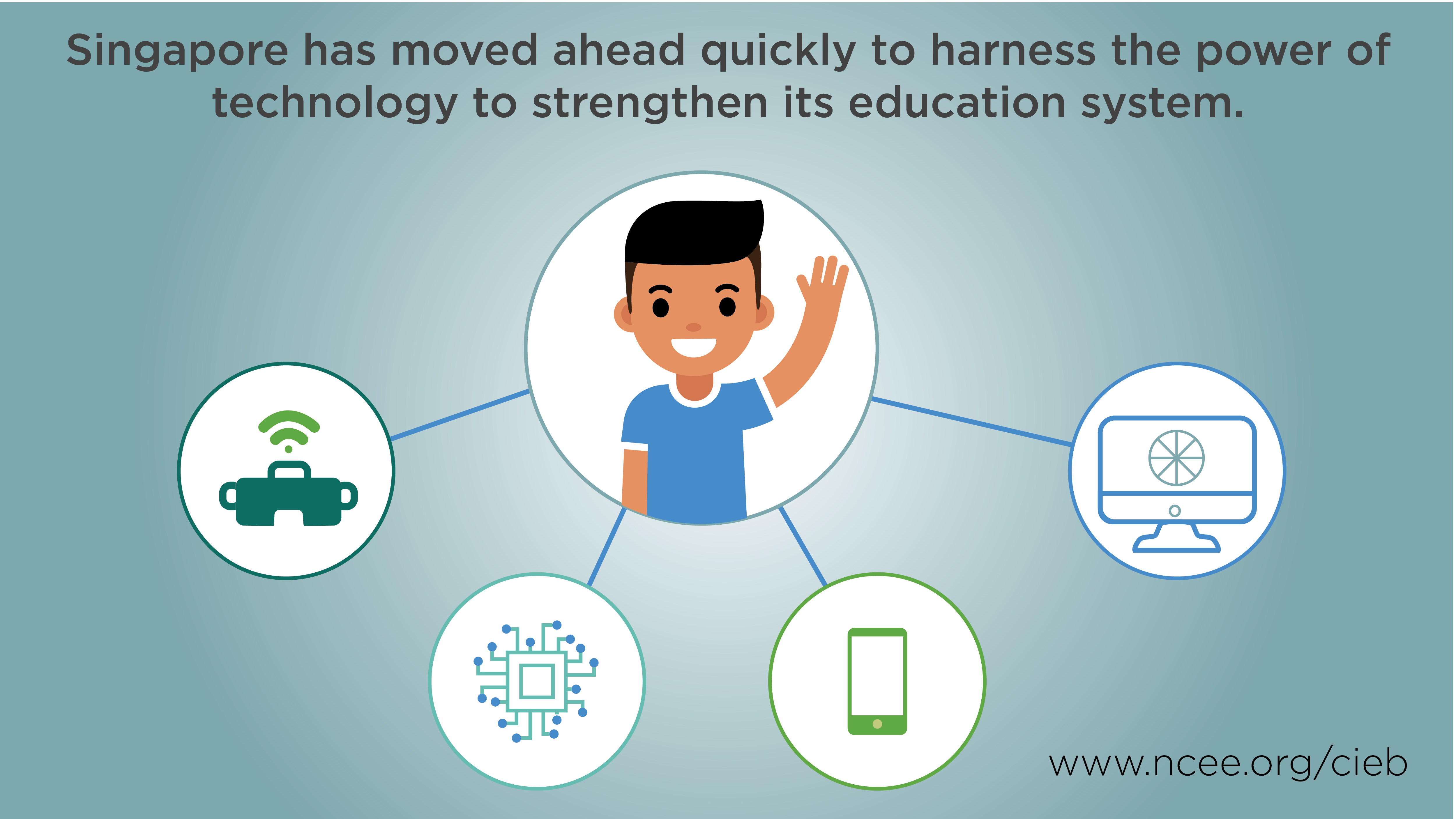 Singapore has moved ahead quickly to harness the power of technology to strengthen its education system.