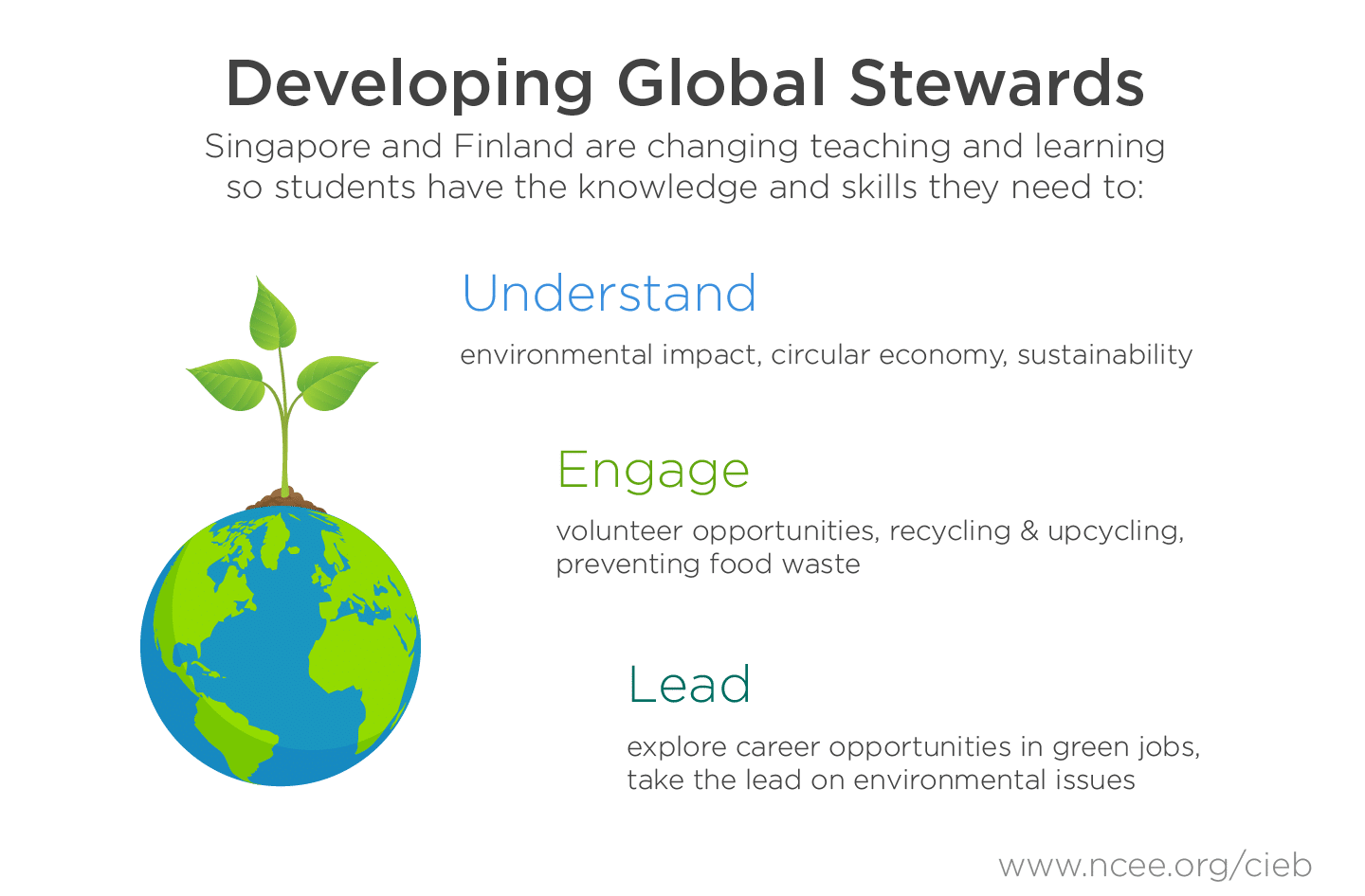 Alliance Agenda 2021 – 2025 – Challenging Future Generations