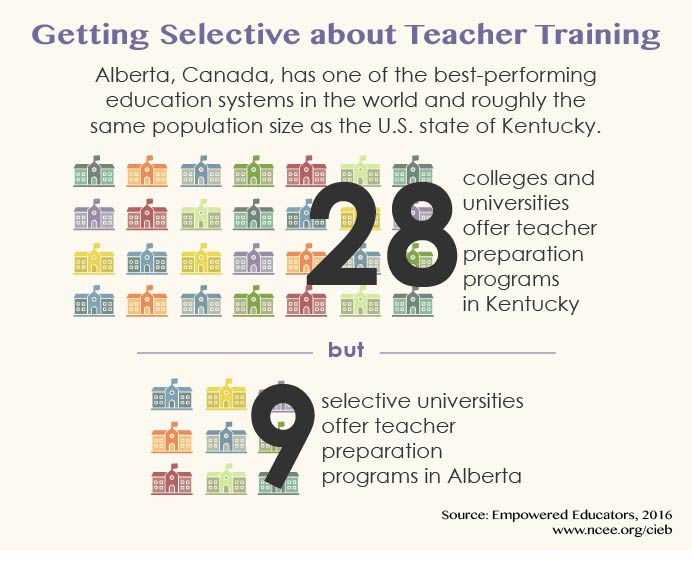 Alberta vs Kentucky teacher selection Stat