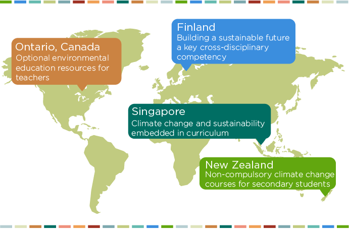 Earth Day graphic showing how countries incorporate sustainability into the curriculum.