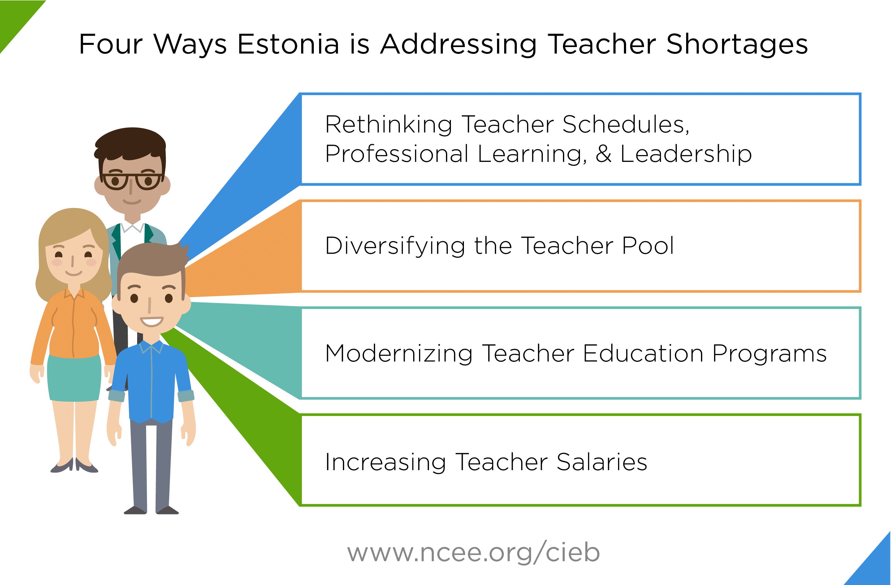 Four ways Estonia is addressing teacher shortages