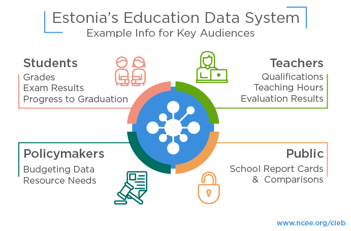 Estonia Education Data System