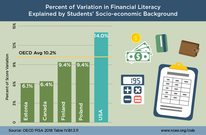 Financial Literacy PISA 2018