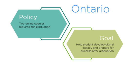 Ontario Tech Goal and Policy Graphic