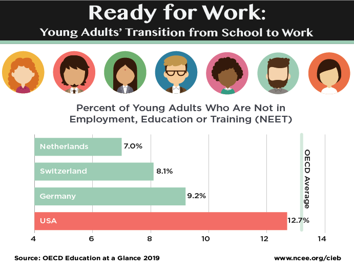 Ready for Work young adults transition from school to work