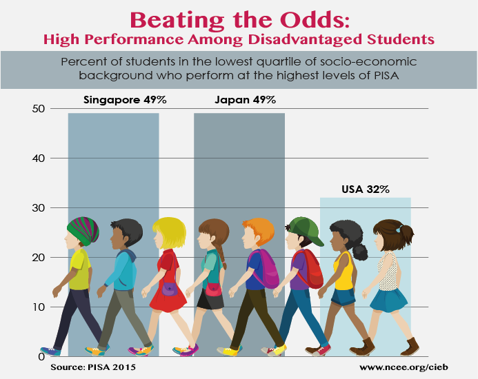 Resilient Mini Stat High Performance Among Disadvantaged Students