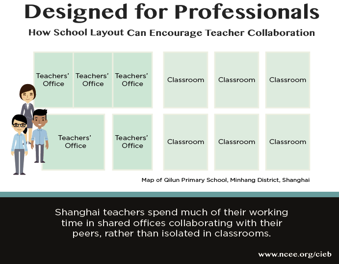 Shanghai Professional Space Mini Stat