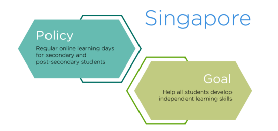 Singapore Tech Policy and Goals Graphic