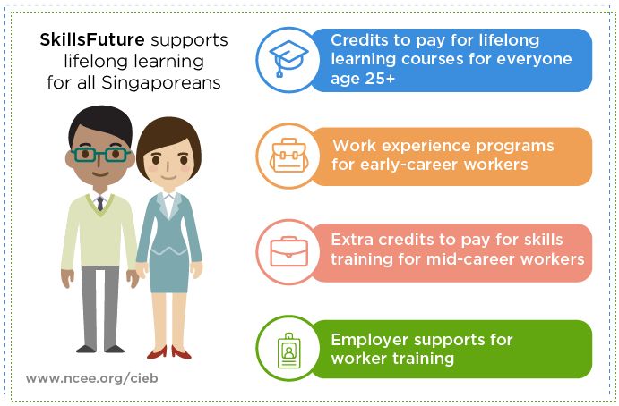 Graphic about SkillsFuture