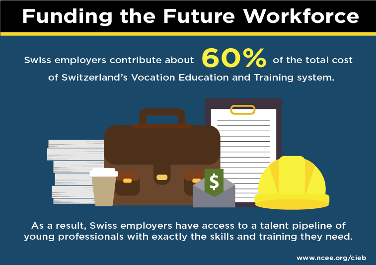 Funding the Future Workforce Switzerland graphic