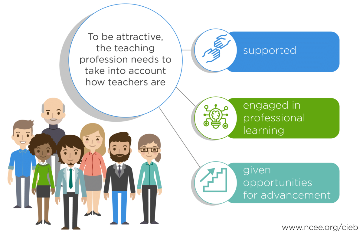 More Than Money: England’s Approach to Attracting and Keeping Teachers ...