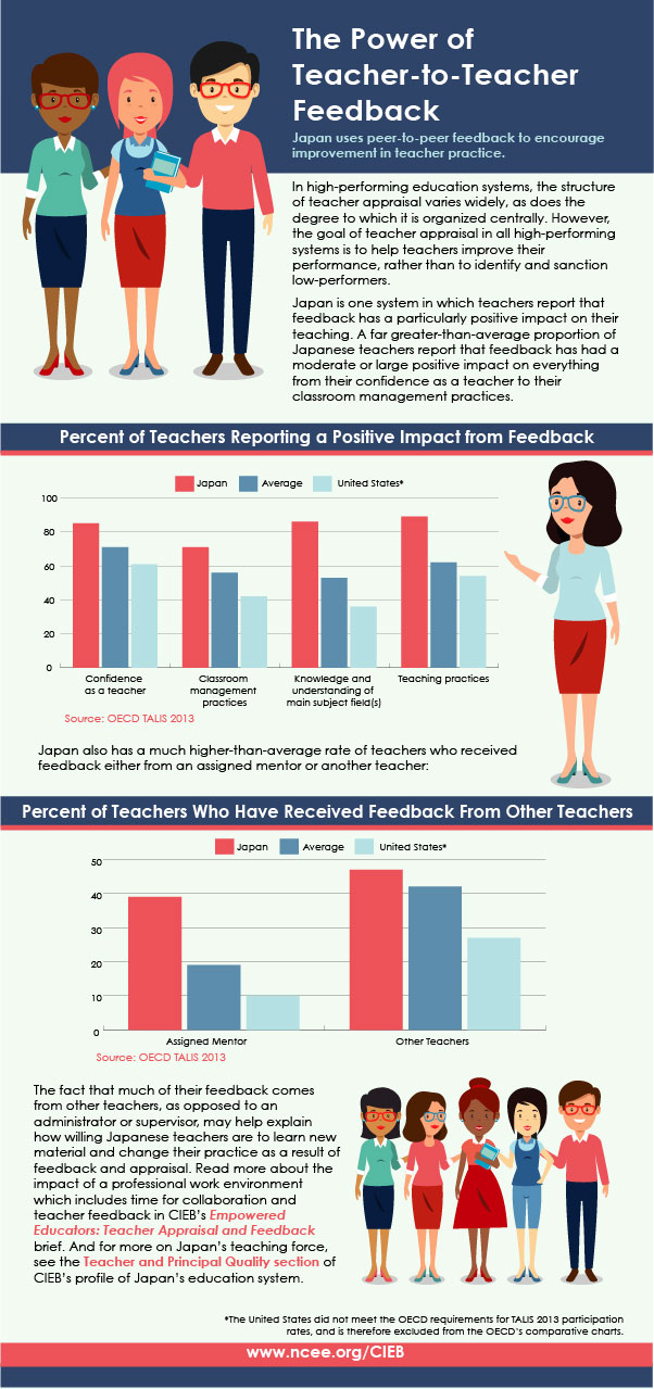 Teacher Feedback Stat