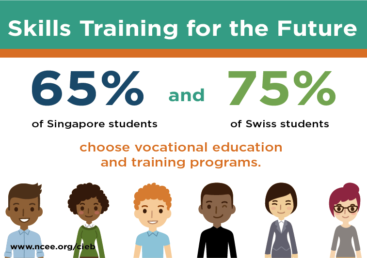 VET Options Singapore and Swiss statistics