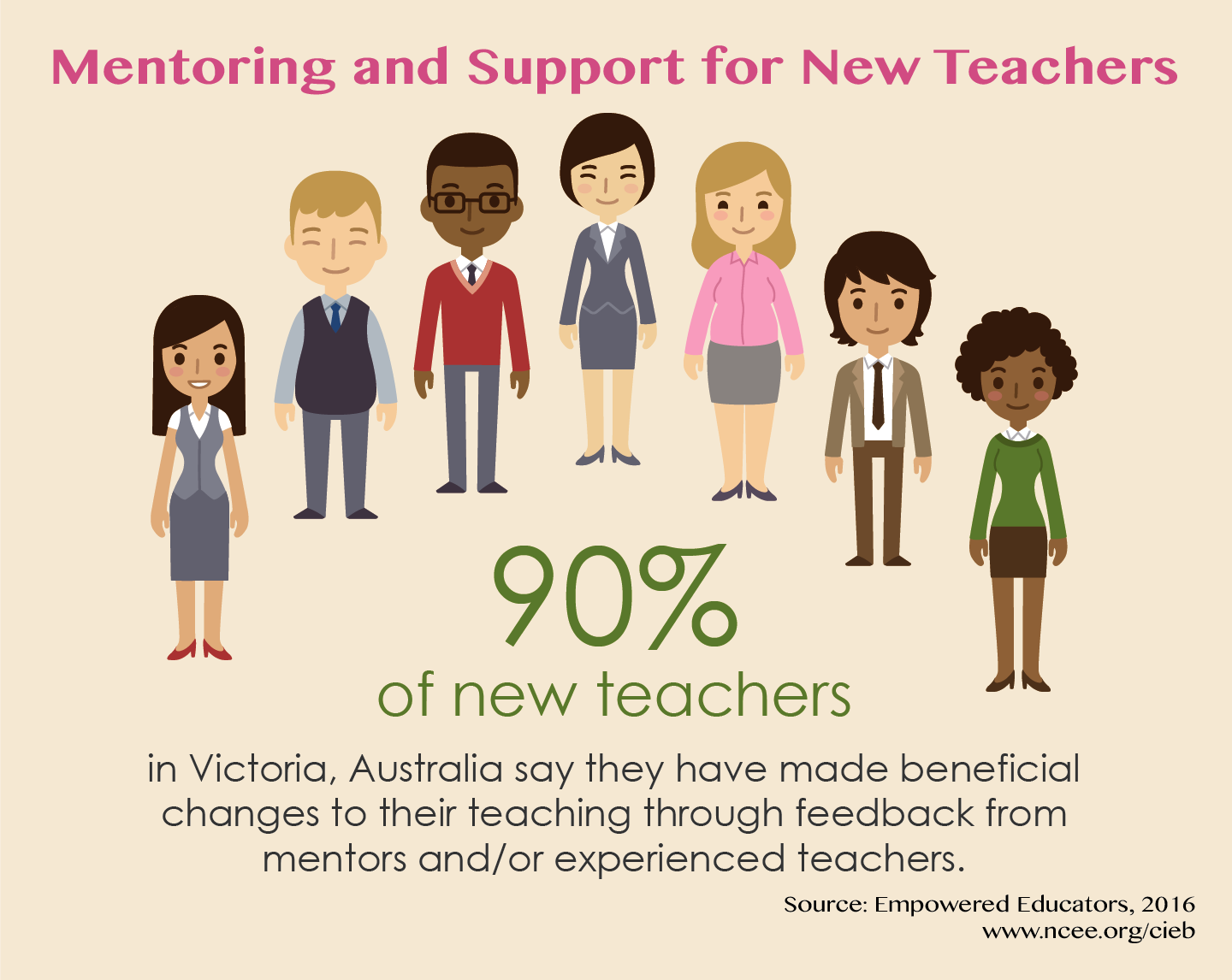 Victoria Australia Mentoring Stat