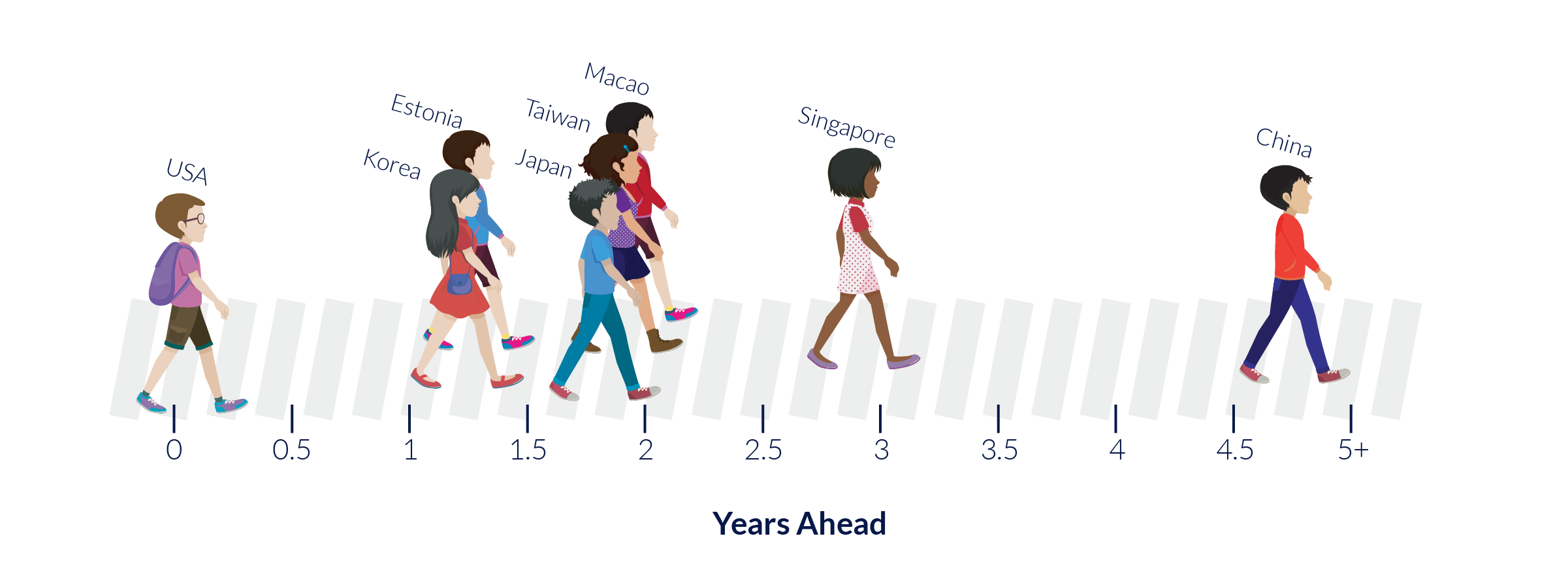 PISA Scores as Years of Schooling, 2025